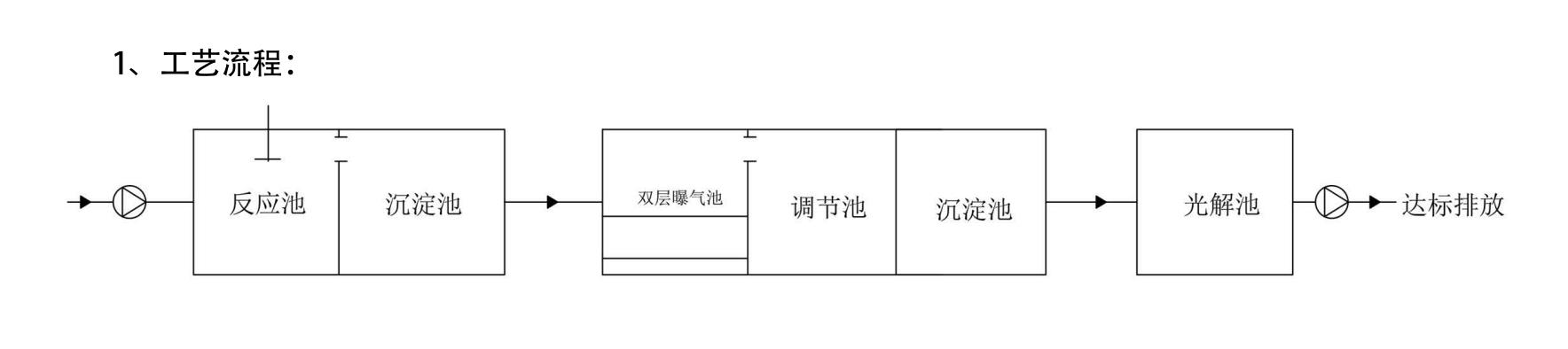 环保科技处理流程图