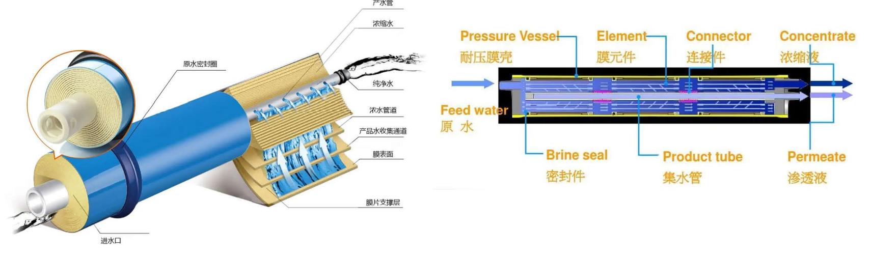 环保科技设备